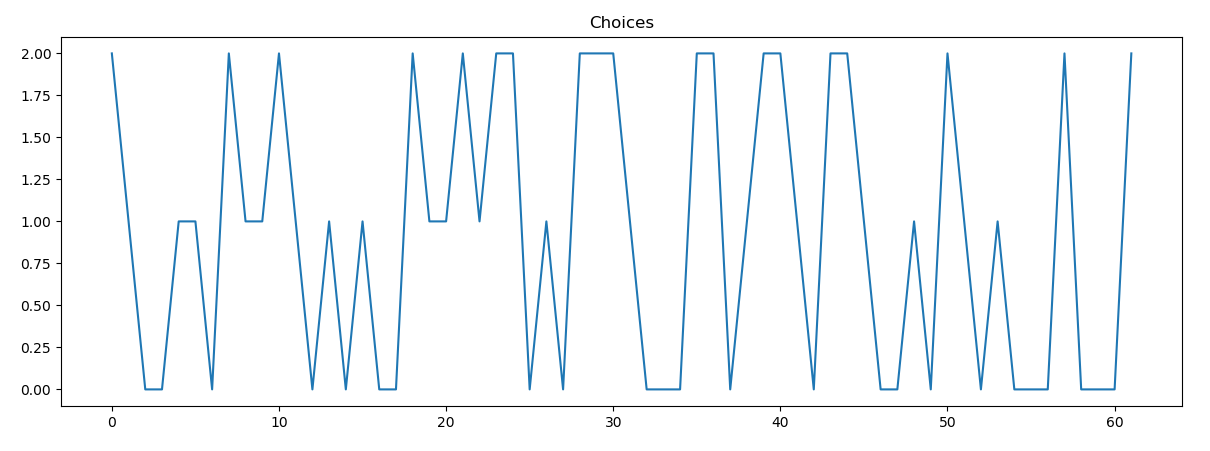 Hacking Chess with Decision Making Deep Reinforcement Learning, by Octavio  Santiago