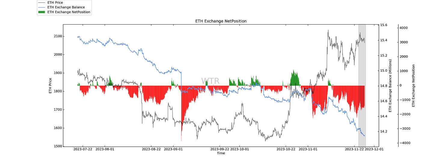 花晨月夕，洪炉点雪｜WTR 11.27