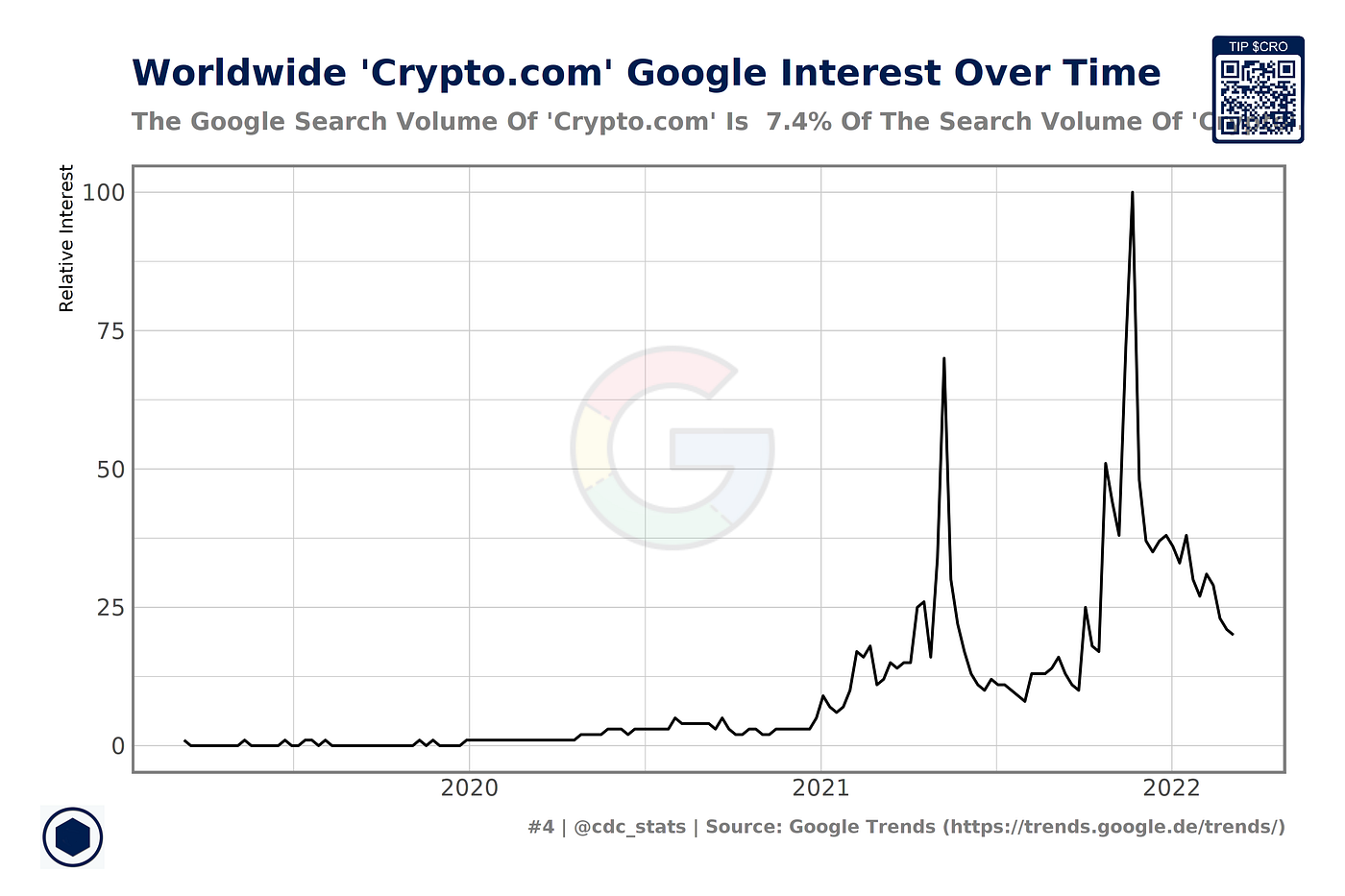 Crypto.com Metrics And Charts Which Tell You When $CRO Pumps 🤖 (And Why  You Should Learn About Them) | by Crypto.com Stats | Medium