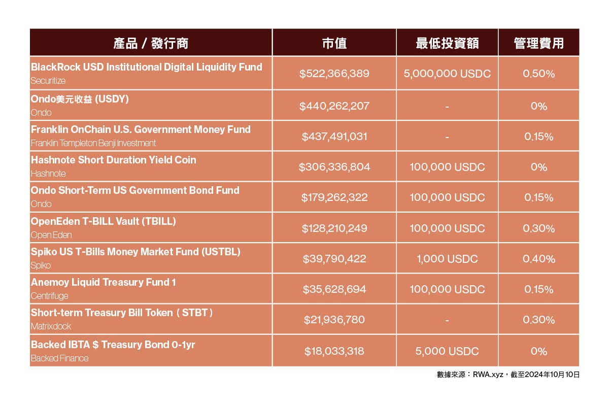 支付還是造富？東南亞穩定幣發展現況. 與香港相鄰的東南亞各國，其虛擬資產市場的發展步伐各異。新加坡和菲律賓的穩定幣發行… | by  《彭博商業周刊/中文版》編採團隊|