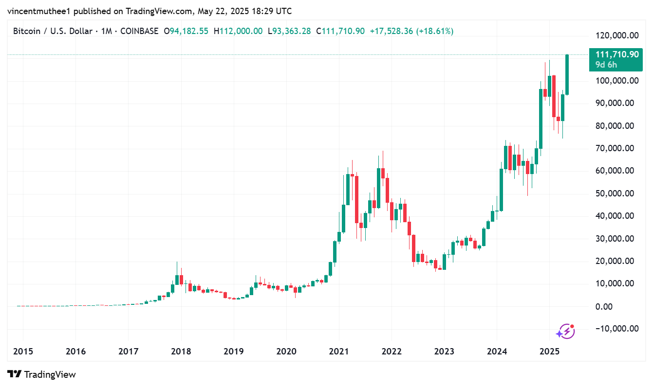 Bitcoin Pizza Day — How 2 Pizzas Became the Most Expensive Meal of All Time  | by Vincent Muthee | Medium