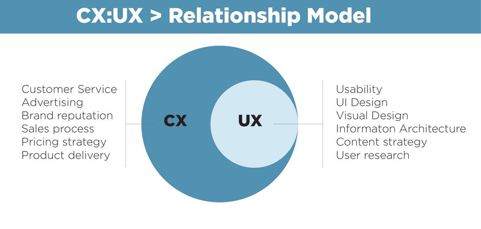 MOO designs a CX strategy with 360° views and cost savings
