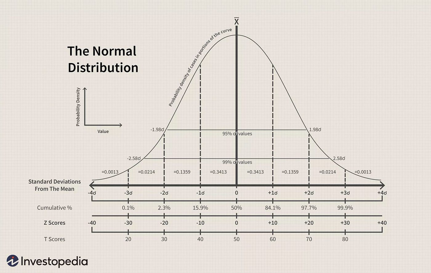 How Monte Carlo Simulation Enhances Forecasting Accuracy in Uncertain Markets