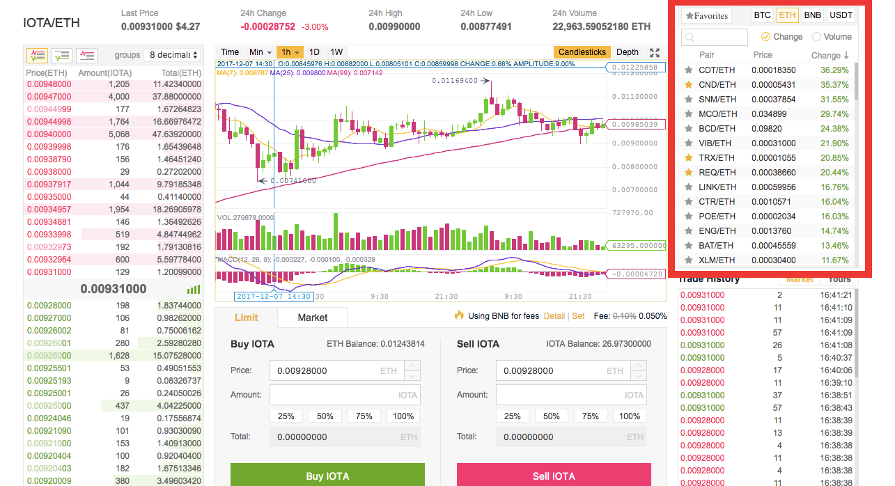 How to buy cryptocurrencies other than Bitcoin and Ether in India | by  Achint Singh Gulati | Medium