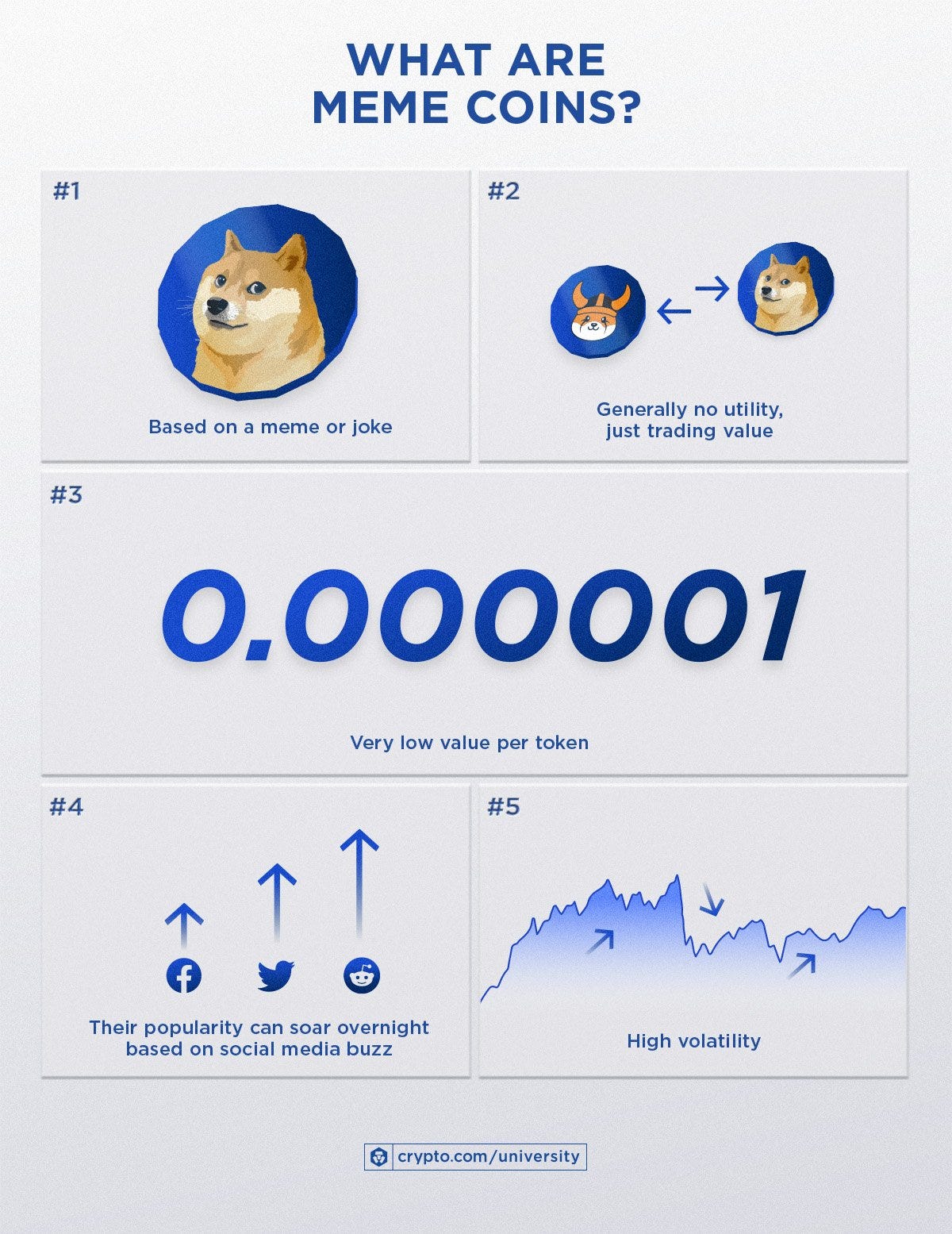 What Are Meme Coins and How Do They Work? | by Giannis Andreou | Medium