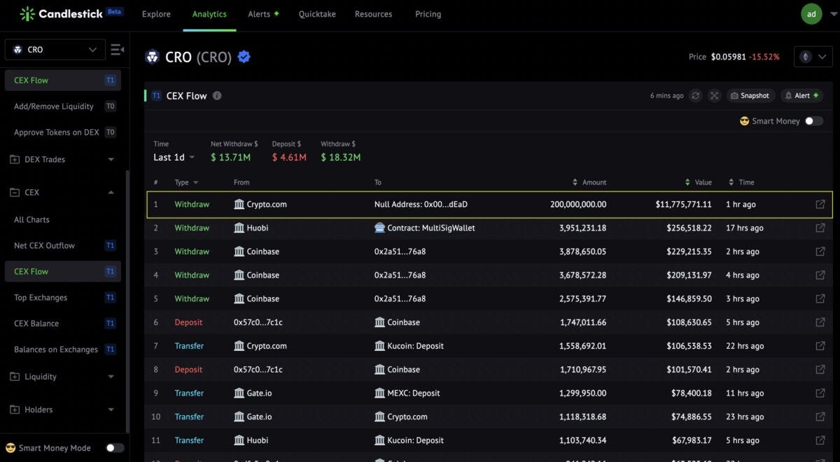 How To Monitor The Token Burn? How To Know Position Changes of Top Holders?  All On One Metric | by sizzles.fun | sizzles.fun | Medium