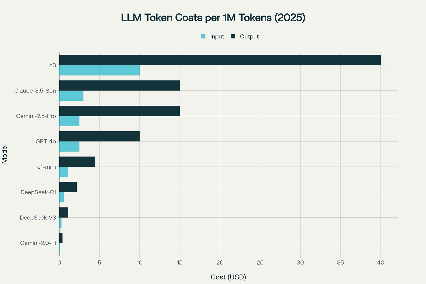 Million-Dollar Prompts: The Spec & Eval Revolution Transforming ...