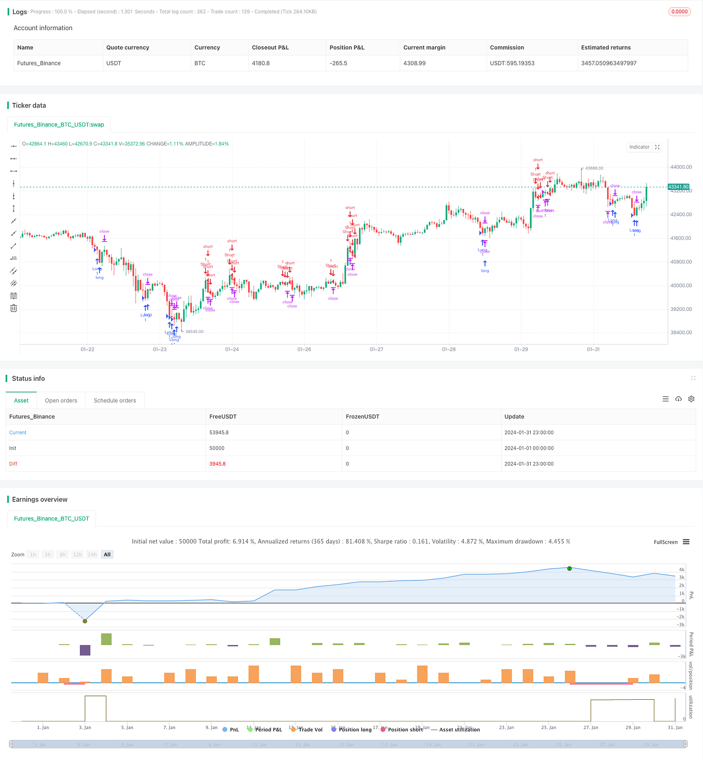 Momentum Oscillator Trailing Stop-Loss Strategy | by Sword Red | Medium