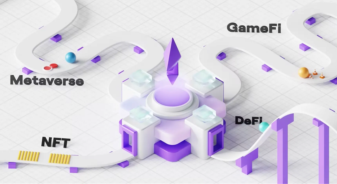 Is Polygon (MATIC) a Good Investment? | by Ioannis Tsiokos | StakeBaby |  Medium