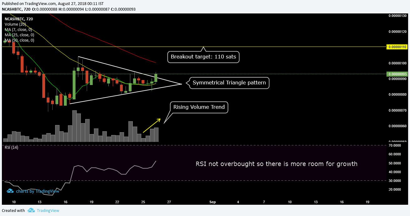 Market trends bulletin — Insights 2.0 Vol 4 | by Team Koinex | Koinex  Crunch | Medium
