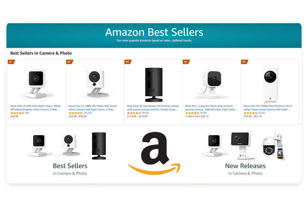 Best-Selling Products on : Top 10 Categories