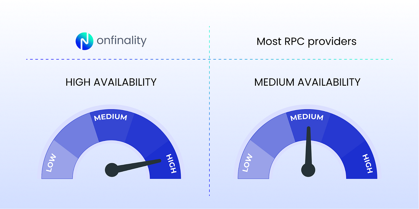 Comparing Top RPC Providers for Blockchain Development | by OnFinality |  Medium