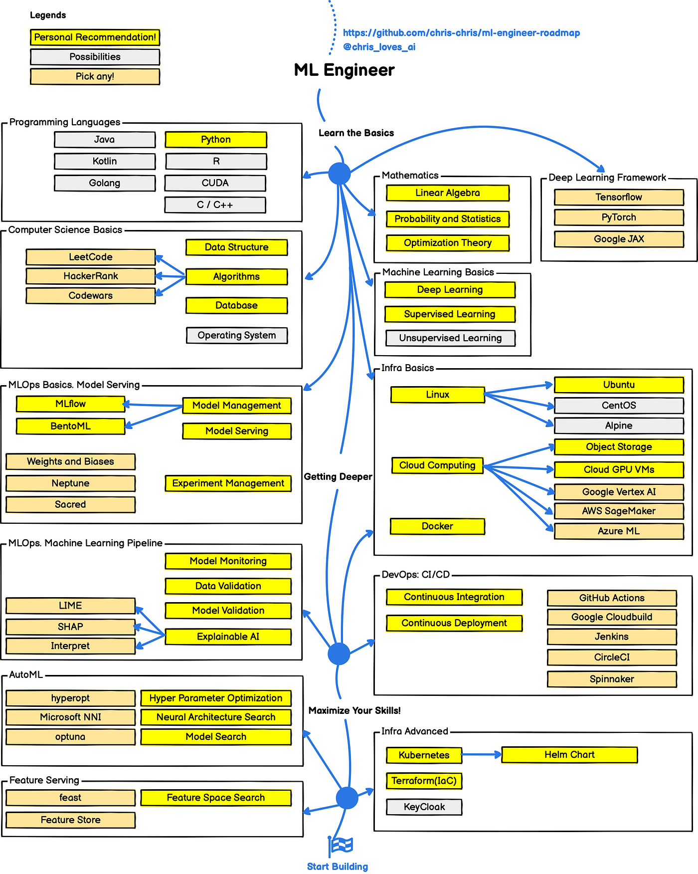 Python for data science and best sale machine learning bootcamp reddit