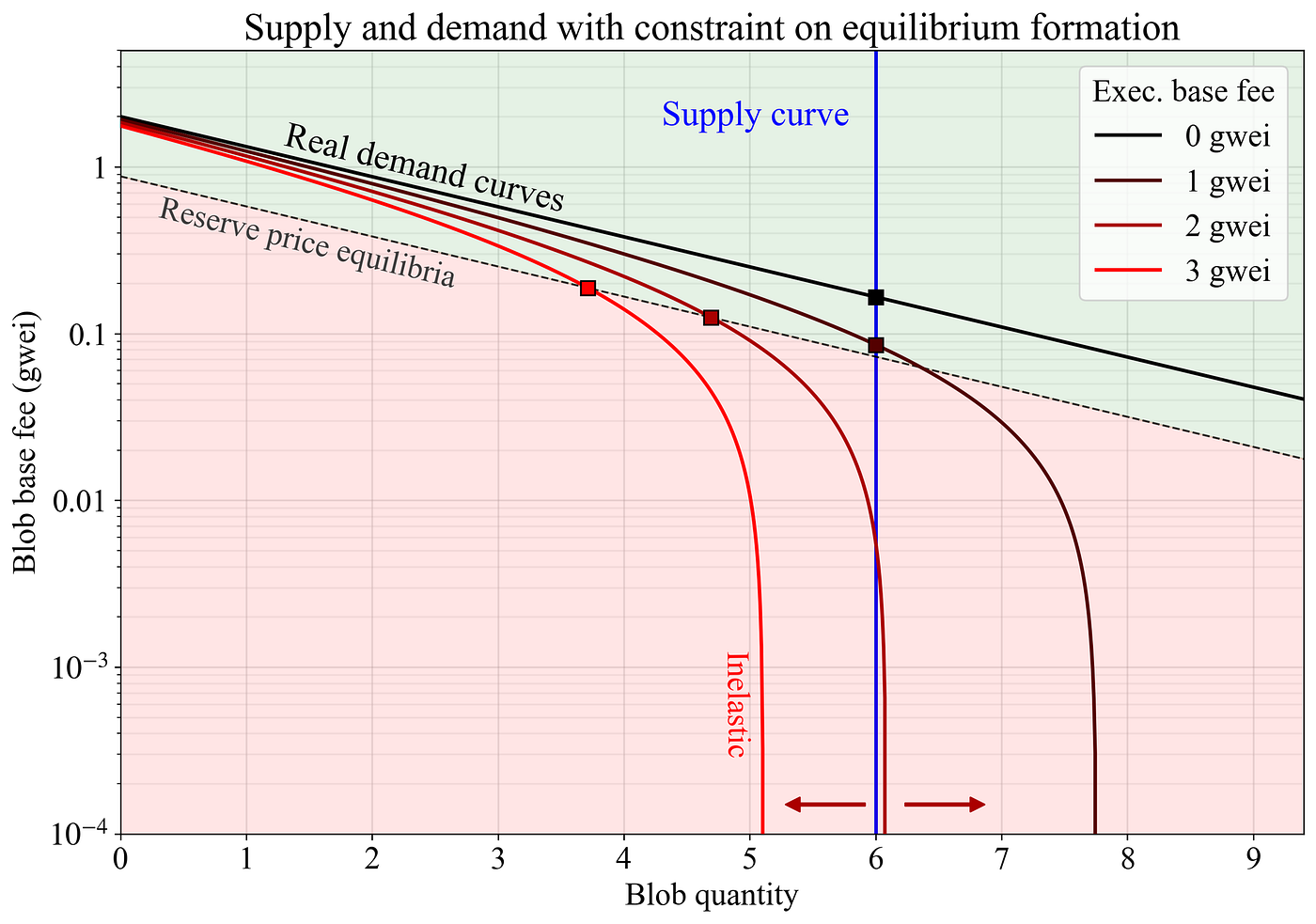 All About Fusaka. Analysis on every EIPs on Ethereum… | by Seungmin Jeon |  Medium