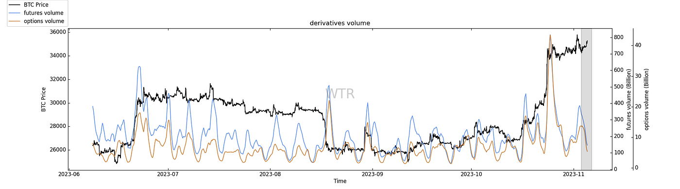 白露暖空，素月流天｜WTR 11.6