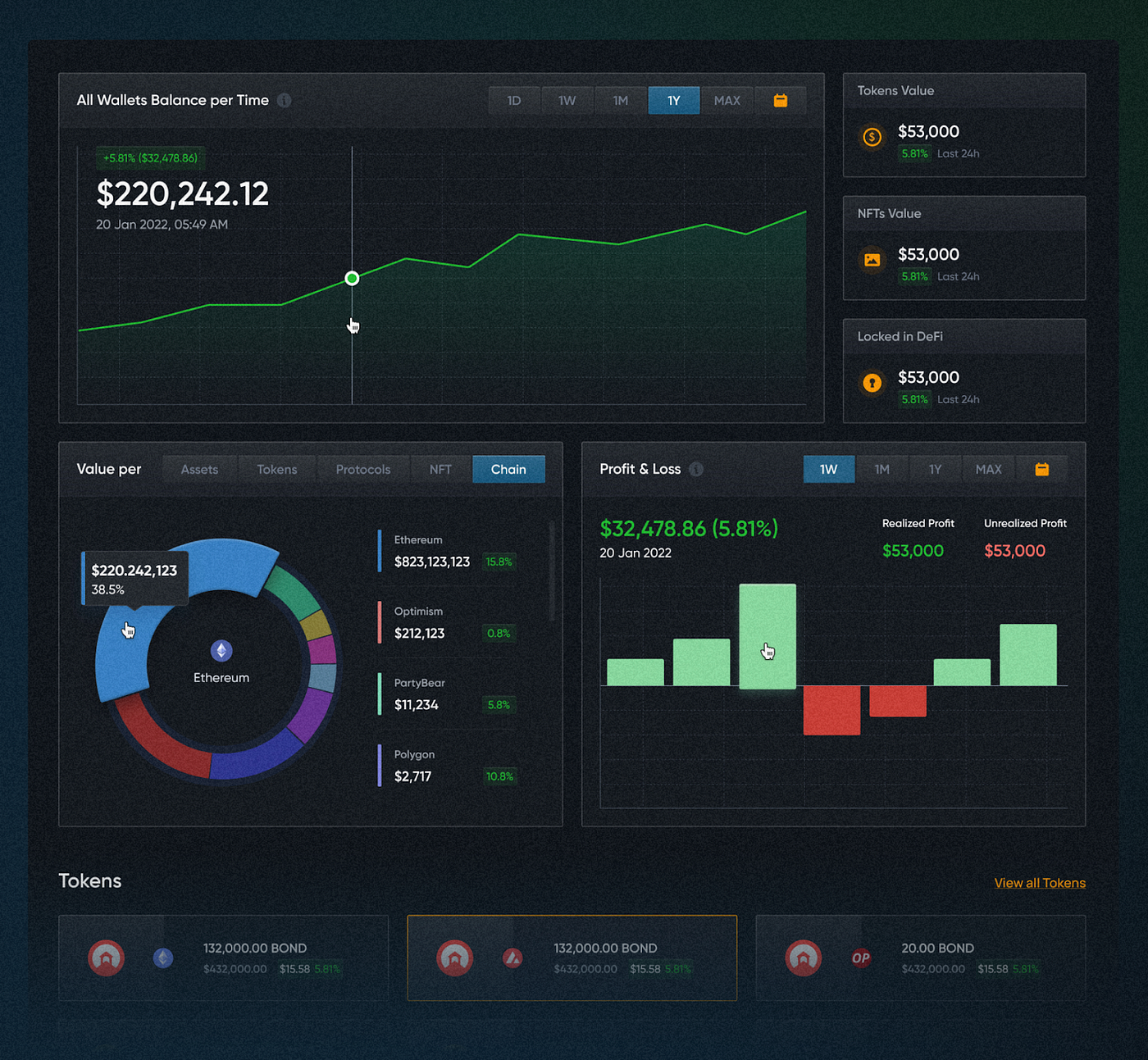 Announcing Q: Your DeFi Command Center | by Tyler Scott Ward | Q.xyz |  Medium