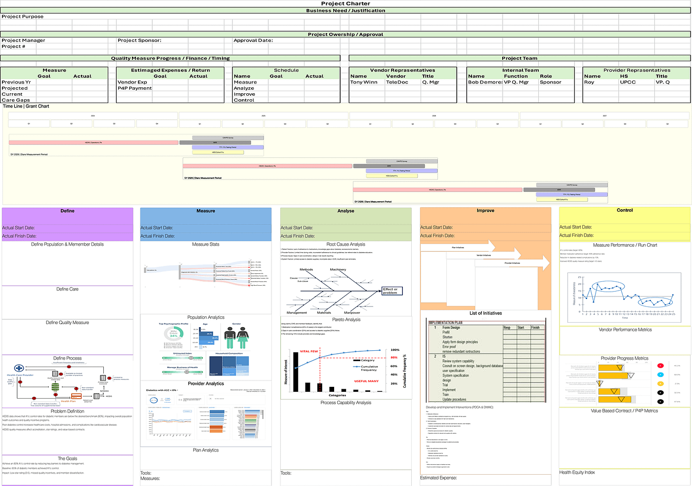 Improving Pop Health Quality: A Structured HEDIS Quality Measure Improvement Framework