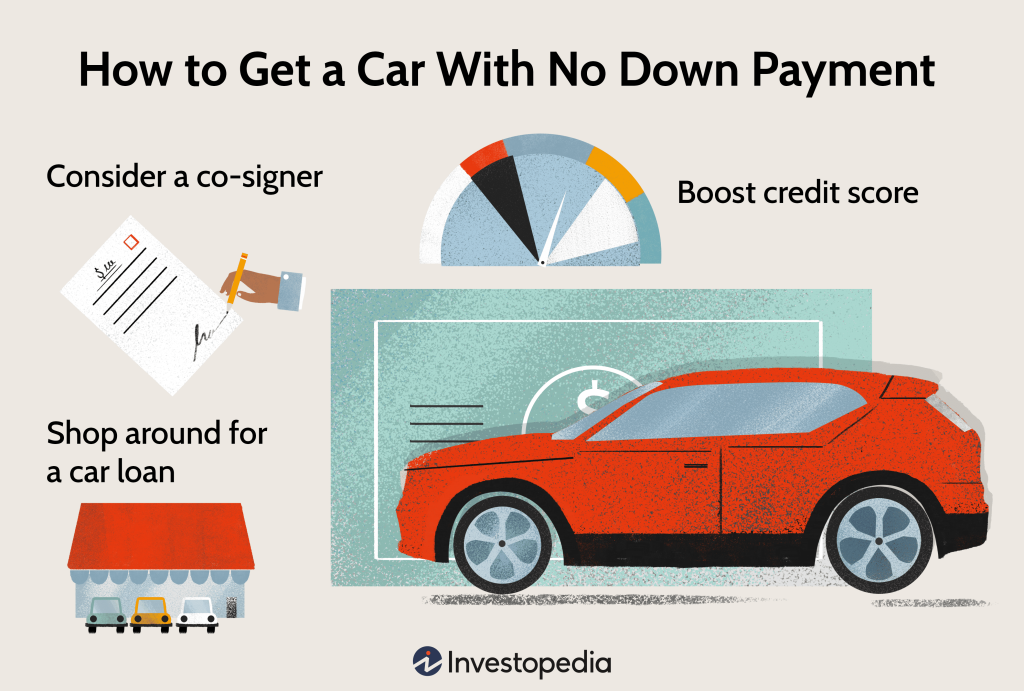 How much should a car down payment hot sale be