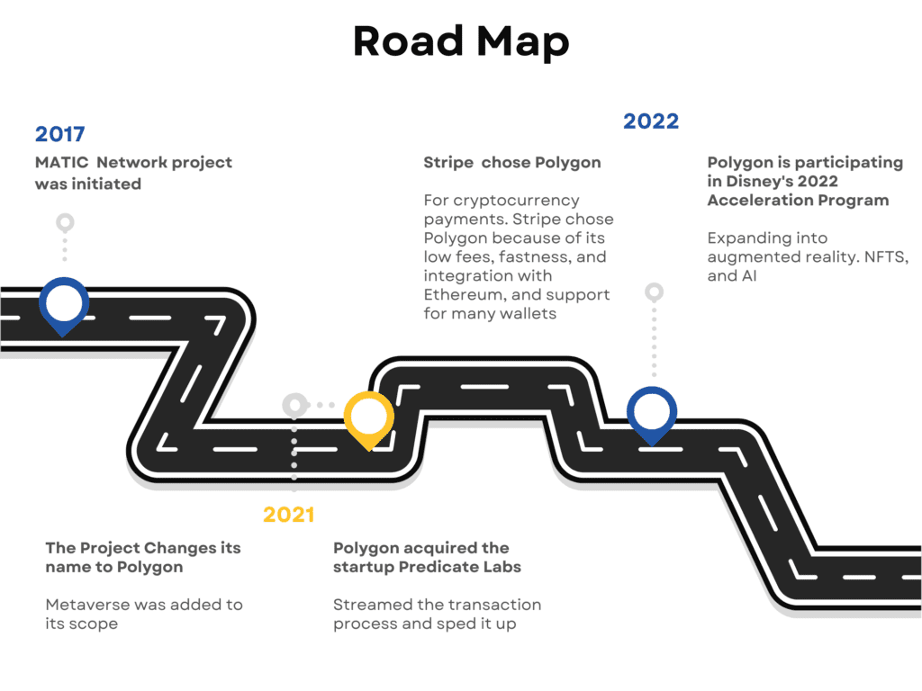 What is Matic(Polygon)?. Matic (Polygon) | by Mimik Finance | Medium