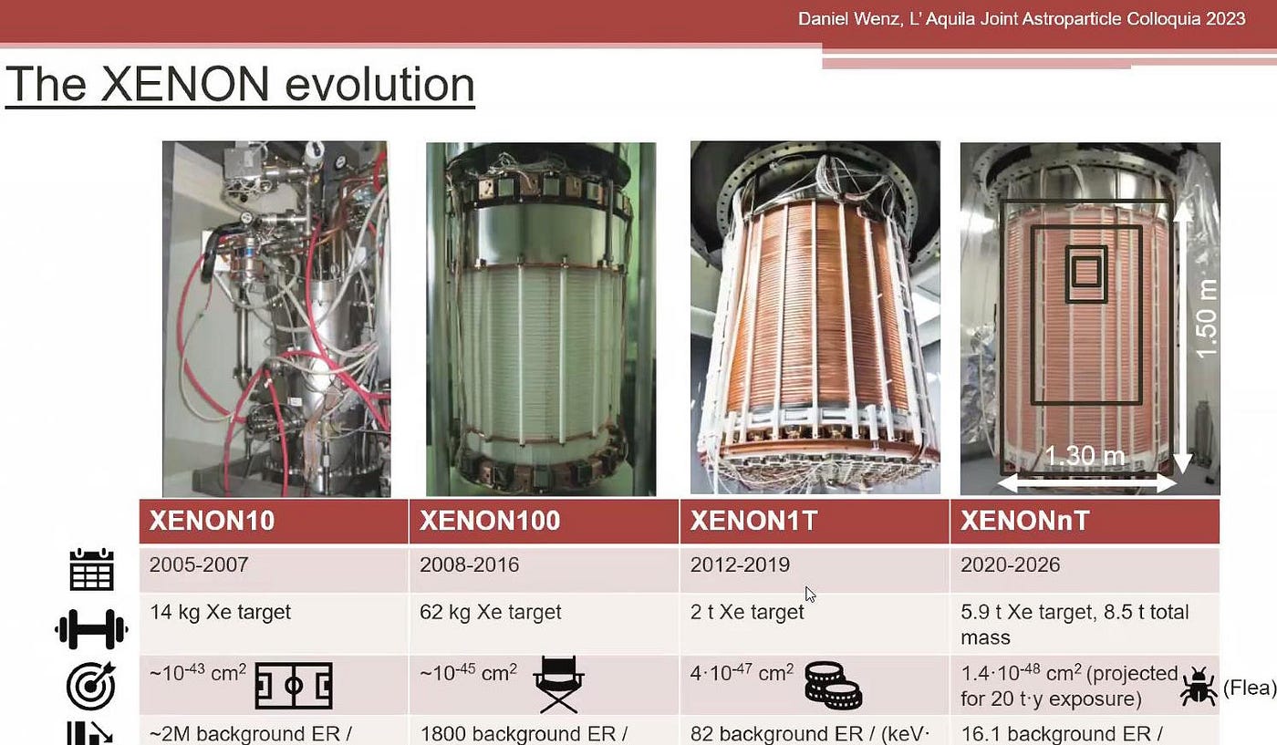Particle physics finally charts a healthy path forward | by