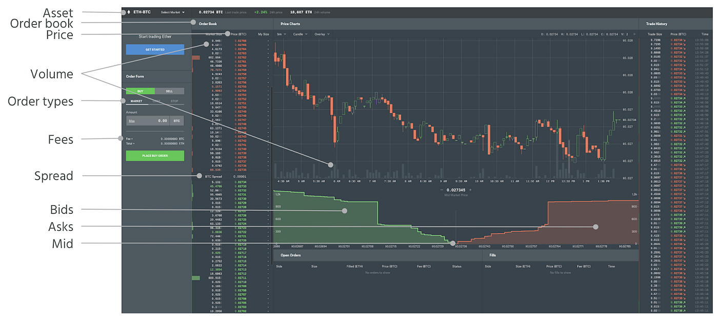 Arbitrage and Winning a Cryptocurrency Trading Competition at MIT | by Alex  Berke | The Celo Blog