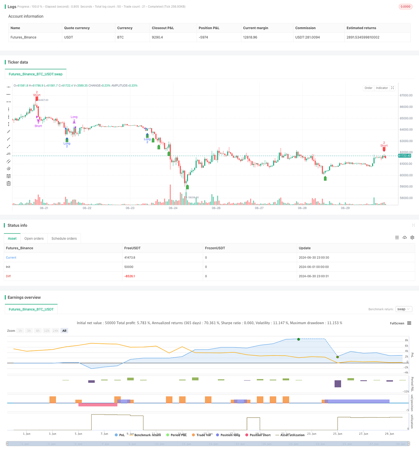 RSI Reversal Cross Momentum Profit Target Quantitative Trading Strategy |  by Sword Red | Medium