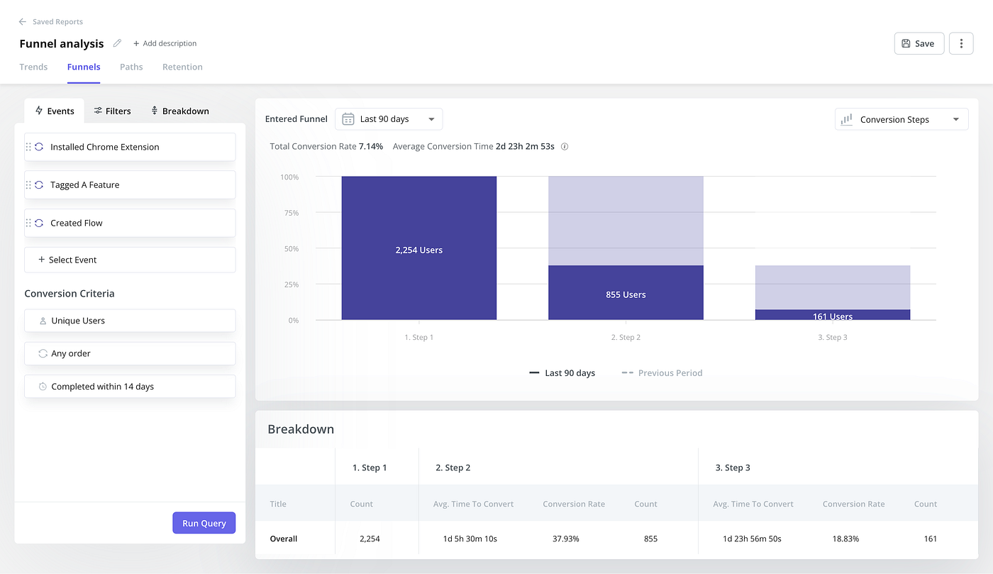 Create funnels with Userpilot to see where users exit the app journey.