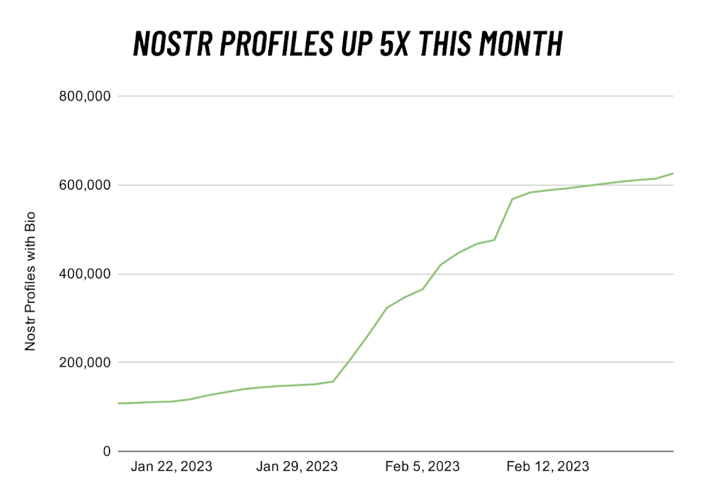 Introducing Nostr: The Free Speech Protocol | by Sovereign Matt | Medium