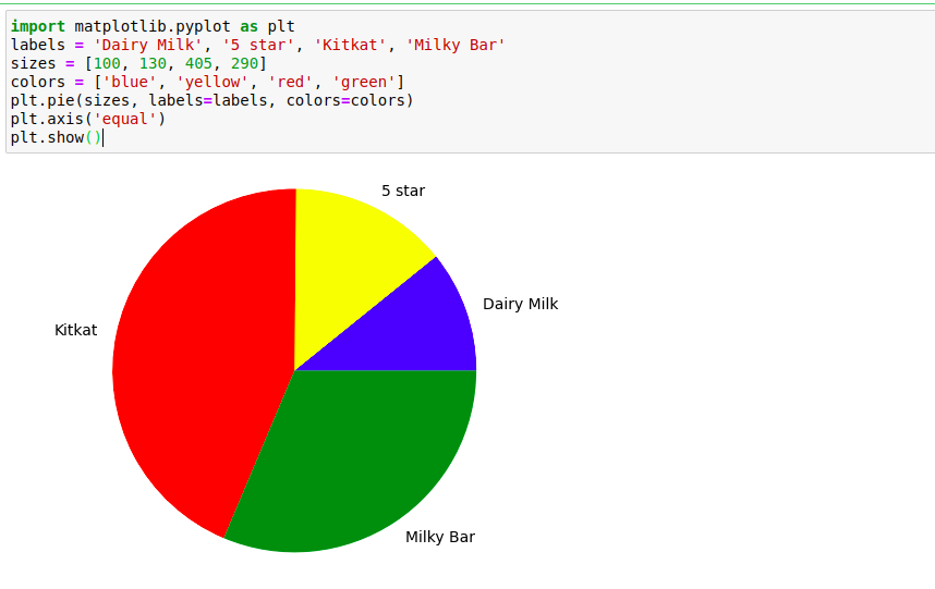 How To Draw A Scatter Plot Python Matplotlib And Seaborn Amira Data