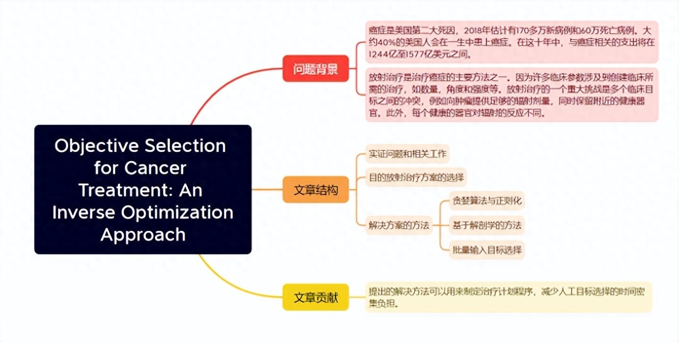 论文导读| 八月下旬特征选择专题期刊精选. 推文作者：丰于杭| by 运筹OR帷幄(Operation Research China Society)  | Medium