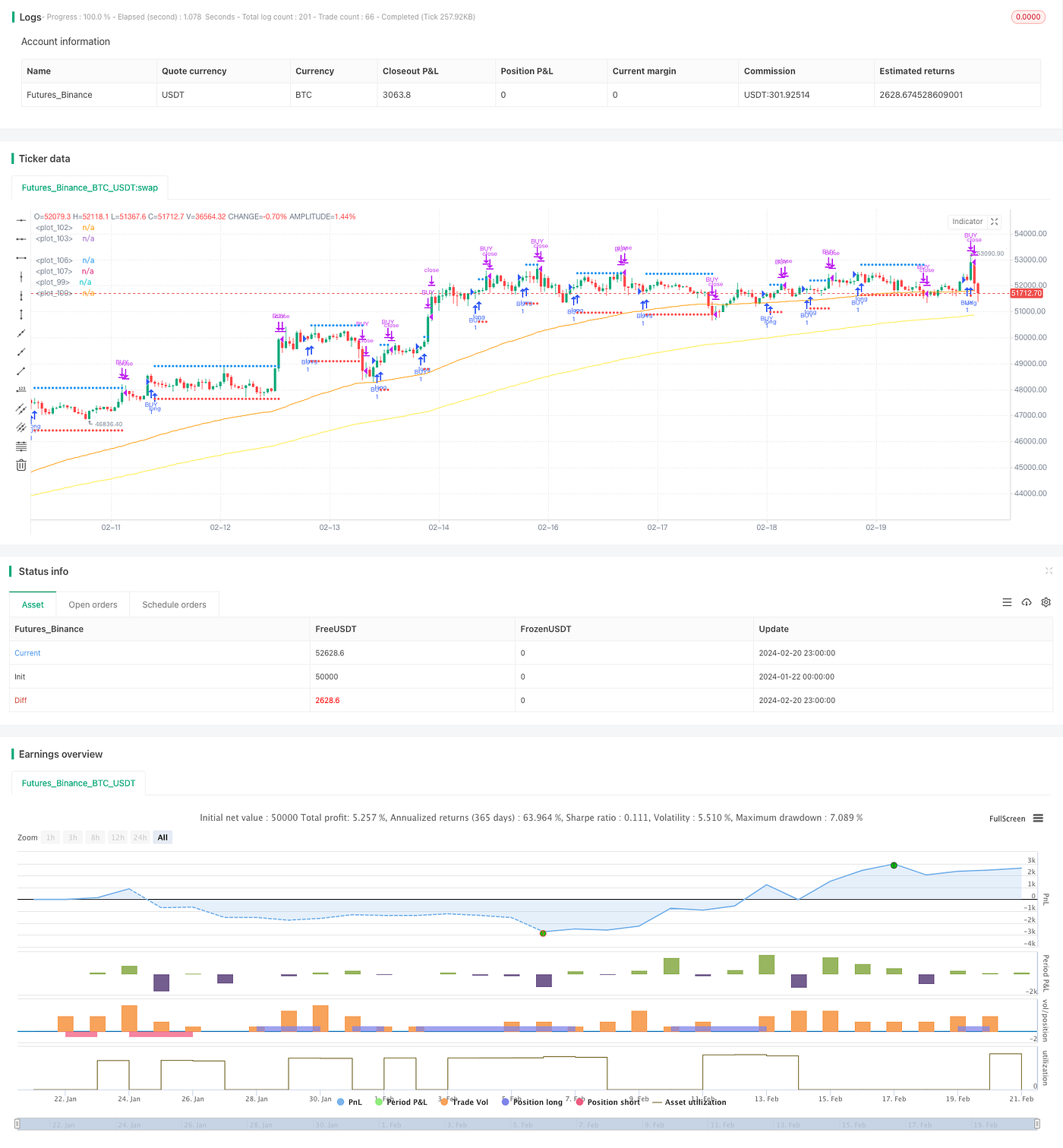 Bitcoin Trading Strategy Based on RVI and EMA | by FMZQuant | Medium