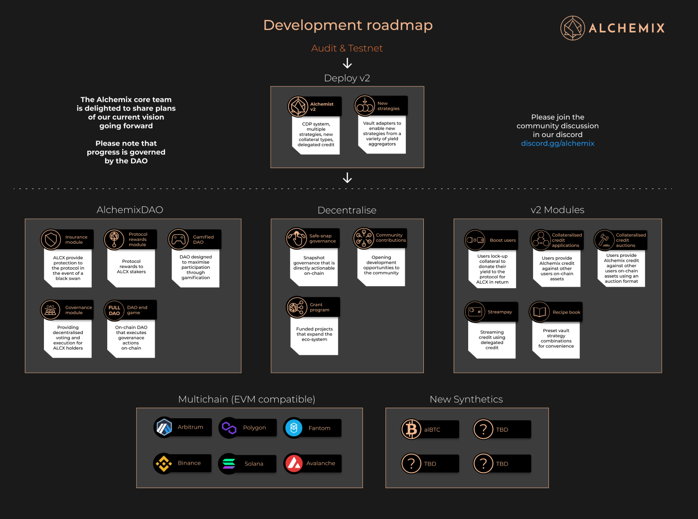 Alchemix Goes Multi-Chain with LI.FI | by Akshaya D N | LI.FI Blog