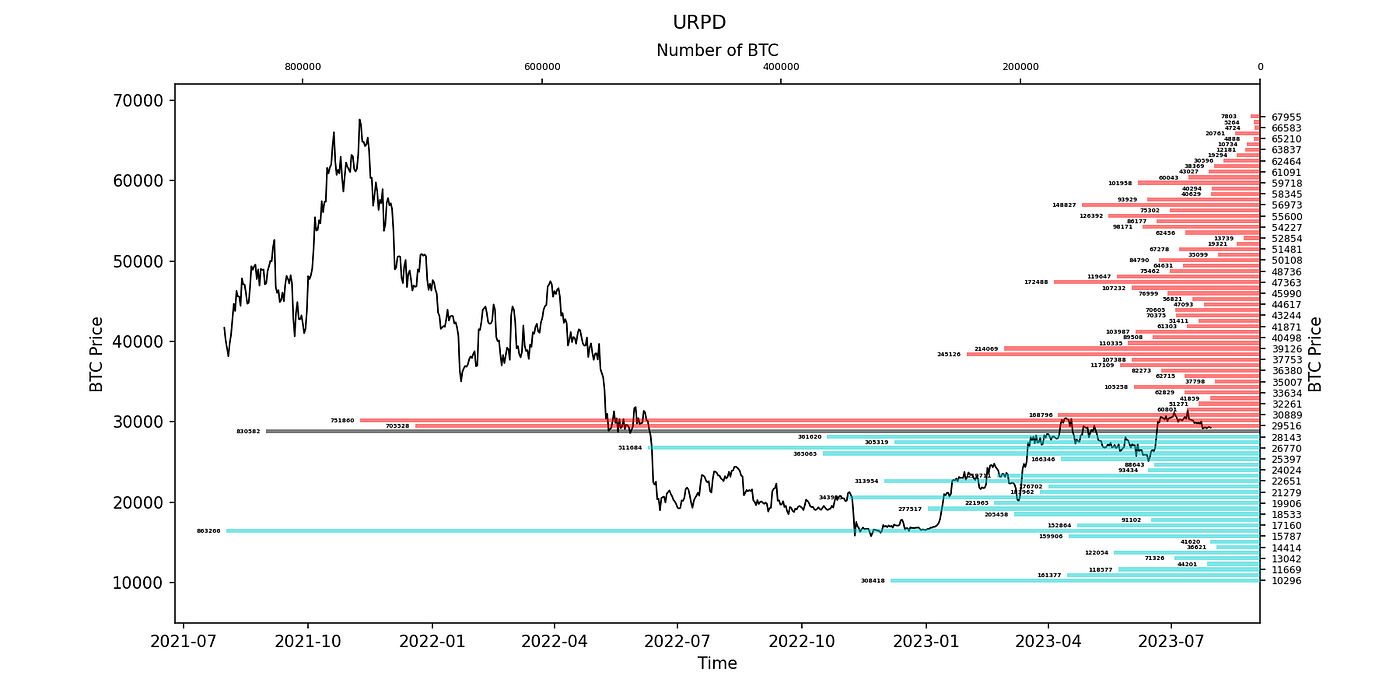 馬行千里，不洗塵沙｜WTR 7.31