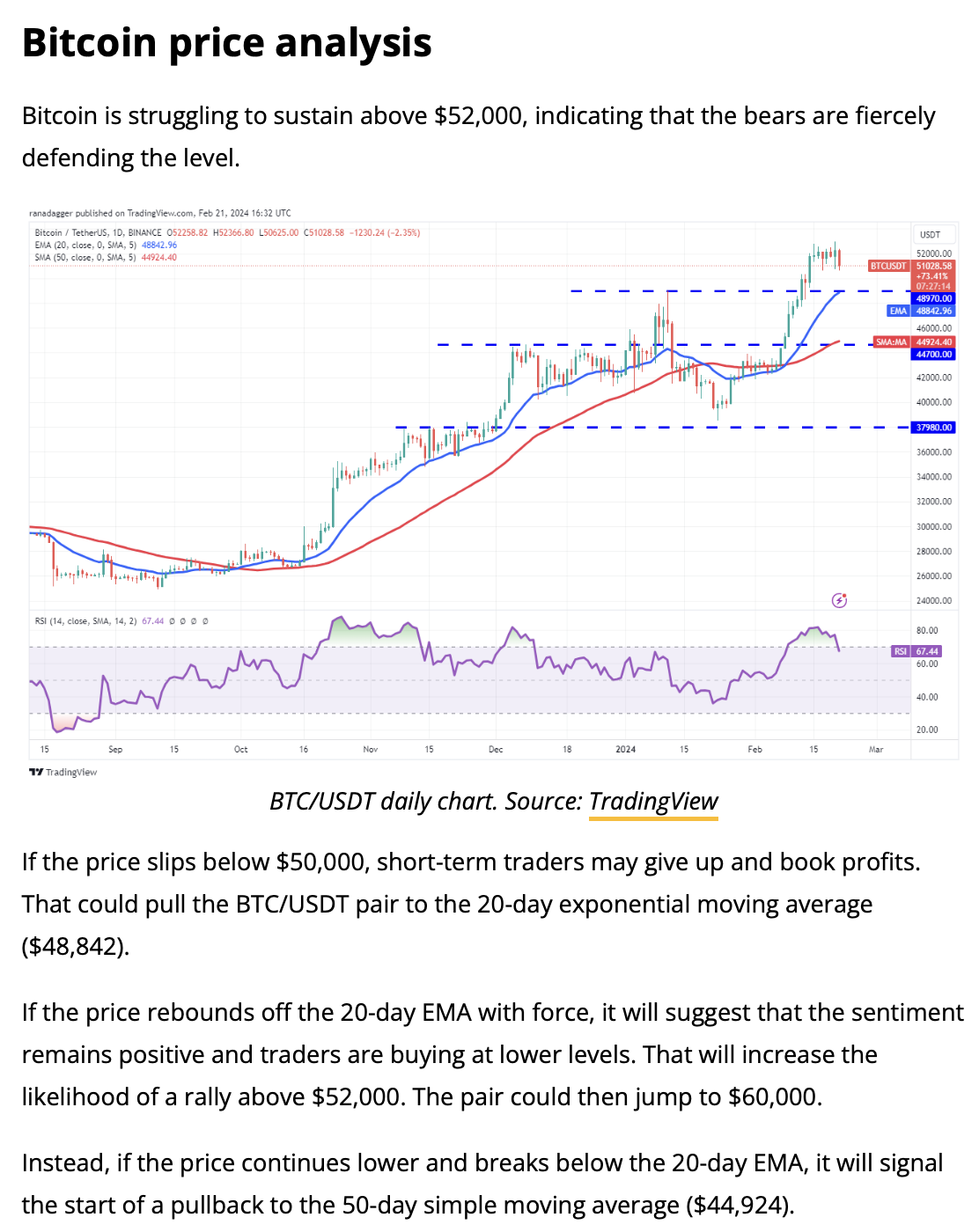 Why You Should Double-Check Every Price Prediction for Bitcoin | by Paul  Bennet | Coinmonks | Medium