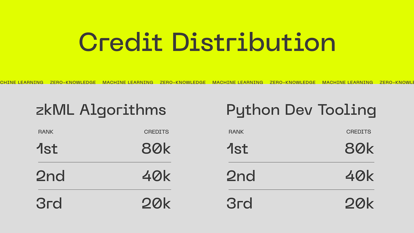 Building a Trusted Future for Machine Learning with Zero-Knowledge Proofs |  by Dmytriiev Petro | Medium