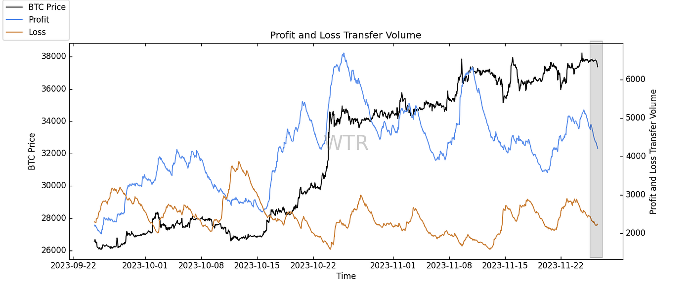 花晨月夕，洪炉点雪｜WTR 11.27