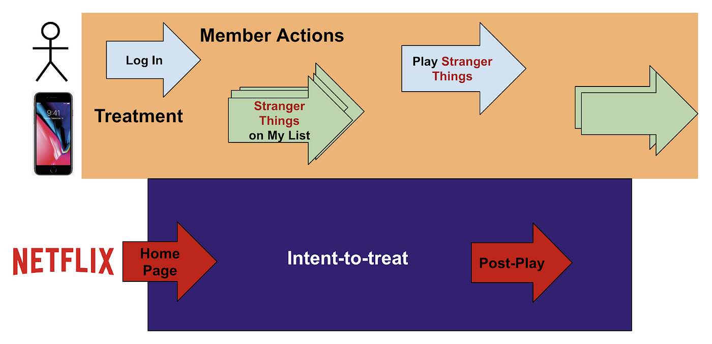 The Multi-Armed Bandit Problem-Explained