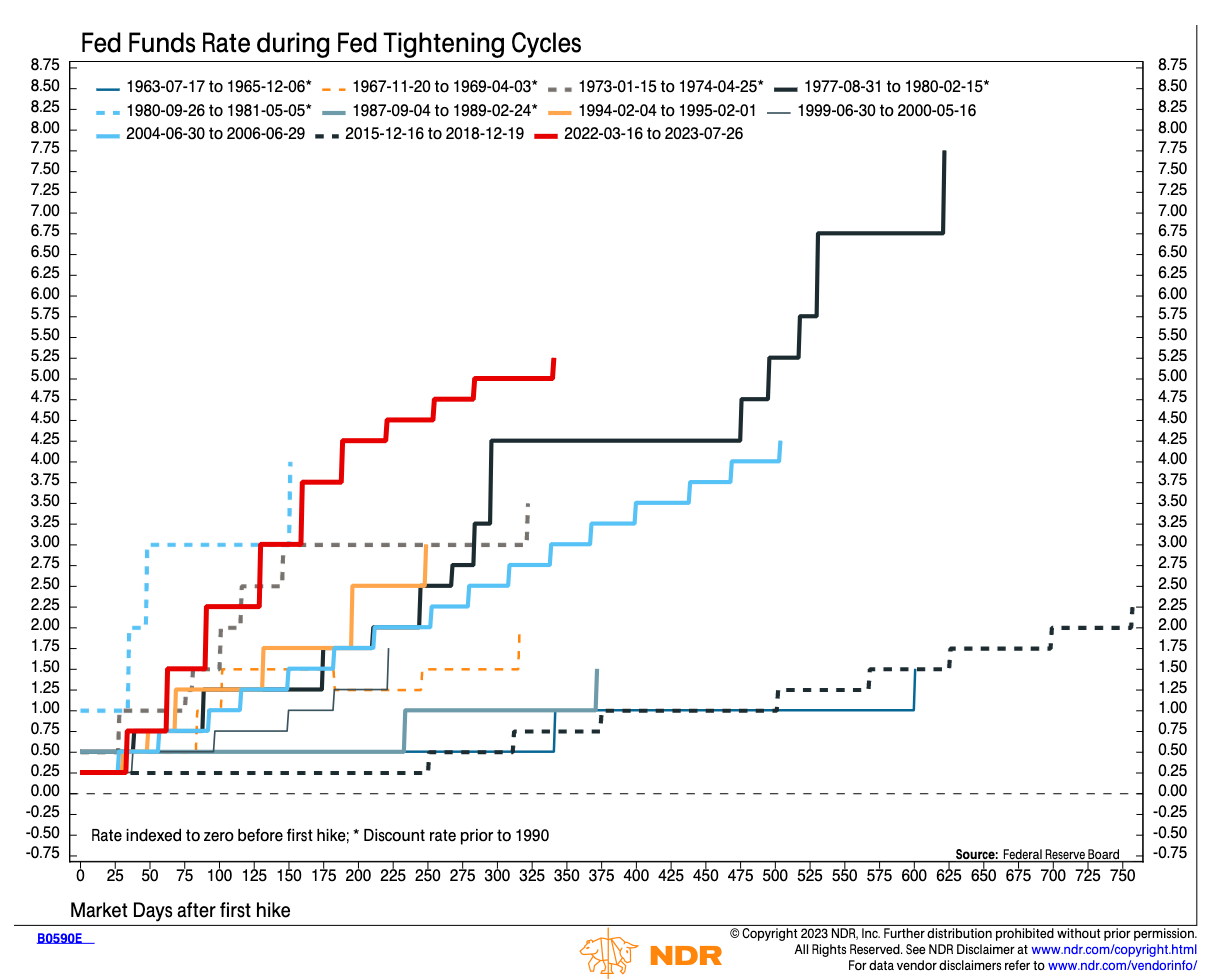 Expression. (Any views expressed in the below are… | by Arthur Hayes |  Medium