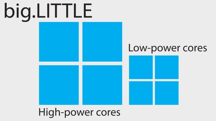 Actual difference between Quad-core & Octa-core.. | by Mano lingam | Medium