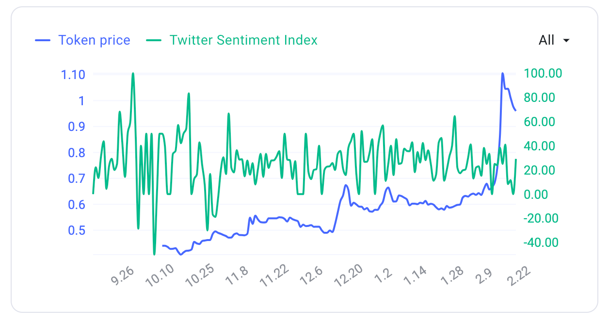 MIIX Capital：BGB Investment Research Analysis Report | by MIIX Capital |  Medium