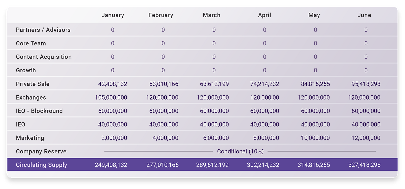CRYPTO REVIEW — ULTRA $UOS. The Future of Digital Games… | by Igor | Medium