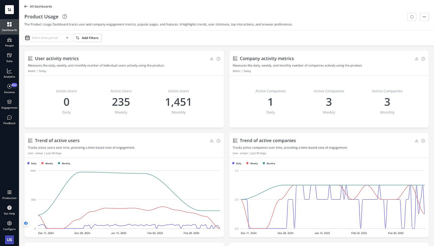 product usage tracking in Userpilot.