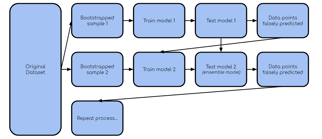 Top 5 Questions about Data Science - Sara Schenirer Institute