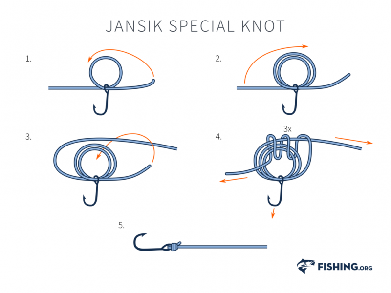 The 10 Best Fishing Knots for Leader & Terminal Connections, by Adrian D.  Finlay