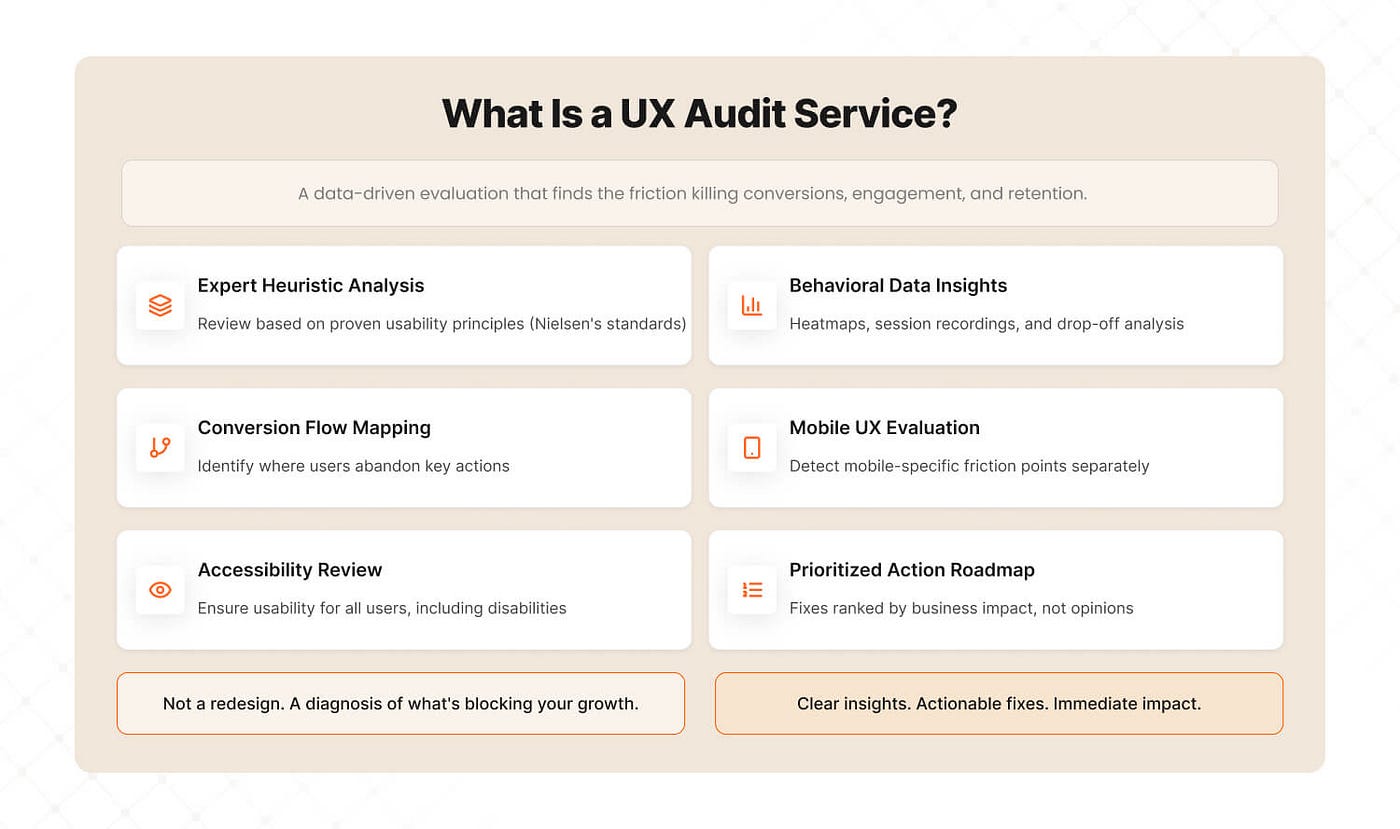 UX Audit Services: The $100 ROI Fix Most Growing Brands Are Still Ignoring