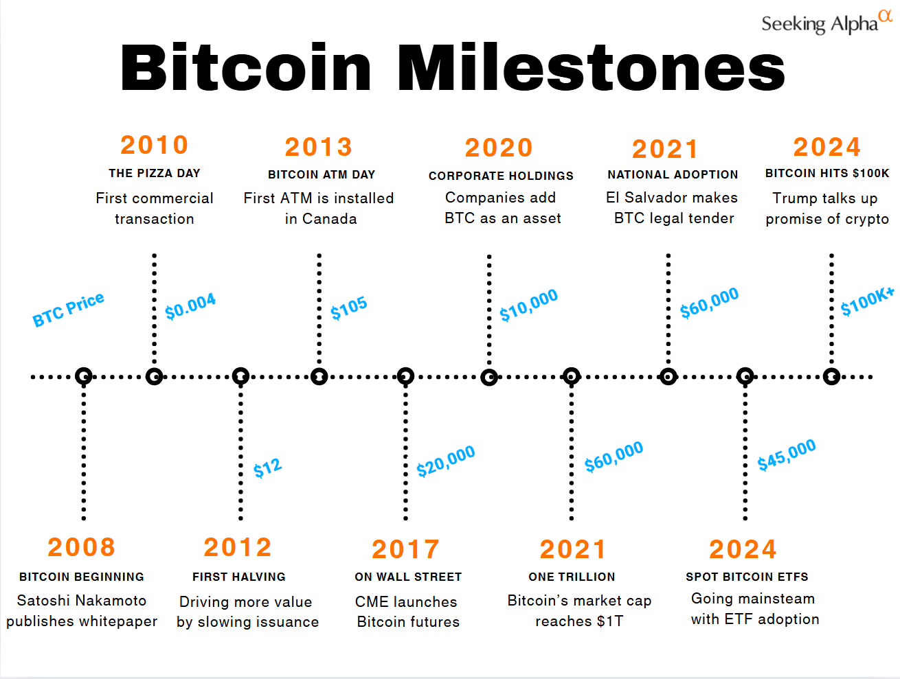 Bitcoin Pizza Day 2025: From Geek Obsession to Global Financial Force | by  Faisal Khan | Technicity | Medium