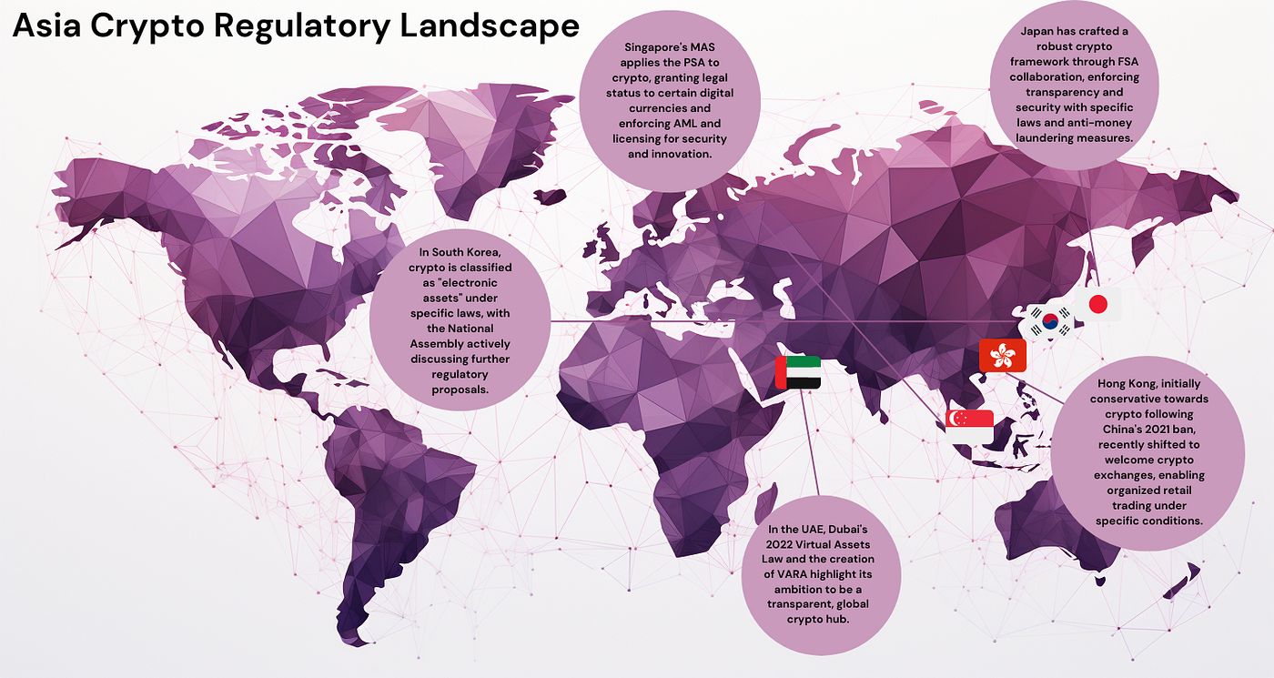 The State of Global Crypto Regulations | by Shyft Network | Medium