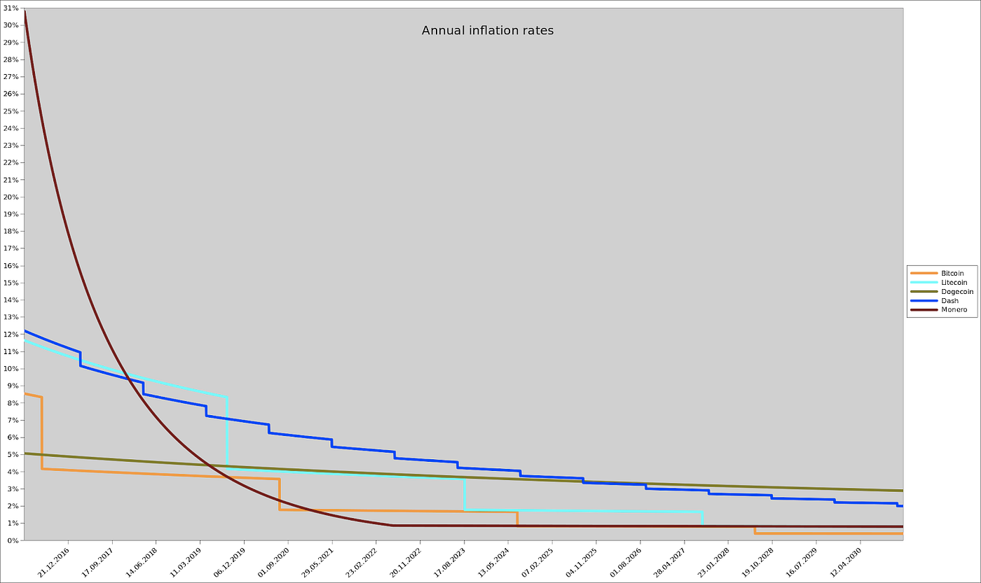 Think Piece: Fighting Hyperinflation with Cryptocurrencies | by Digix  Writer | Medium