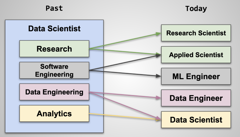 ML-        