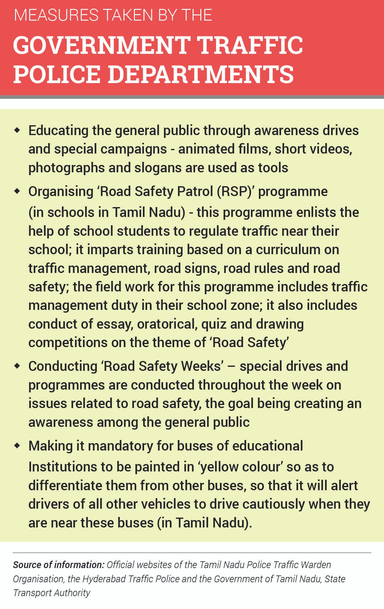 Hyderabad City Police - Rules To Ensure Road Safety For Kids >Know